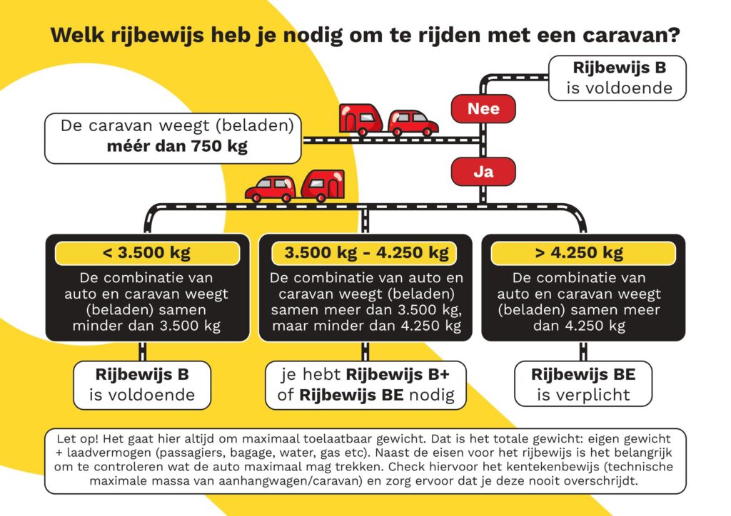 Rijbewijsregels